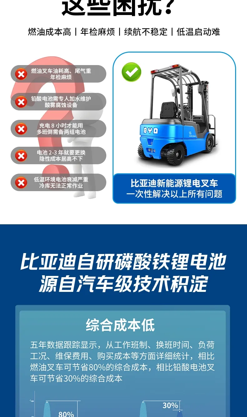 Электрический погрузчик BYD 1,6 тонны(фигура3) Электрический погрузчик BYD 1,6 тонны(фигура3)