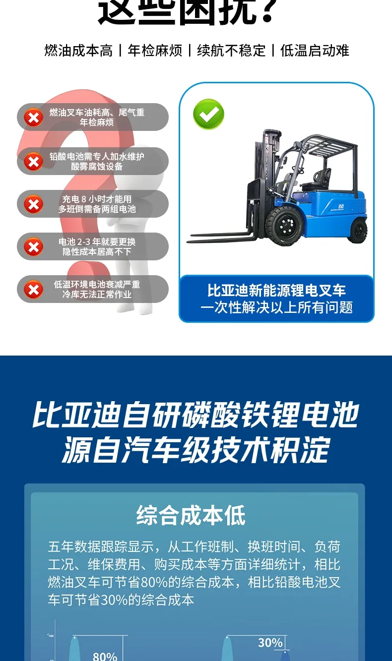 Электрический погрузчик BYD 3,5 тонны(фигура3) Электрический погрузчик BYD 3,5 тонны(фигура3)