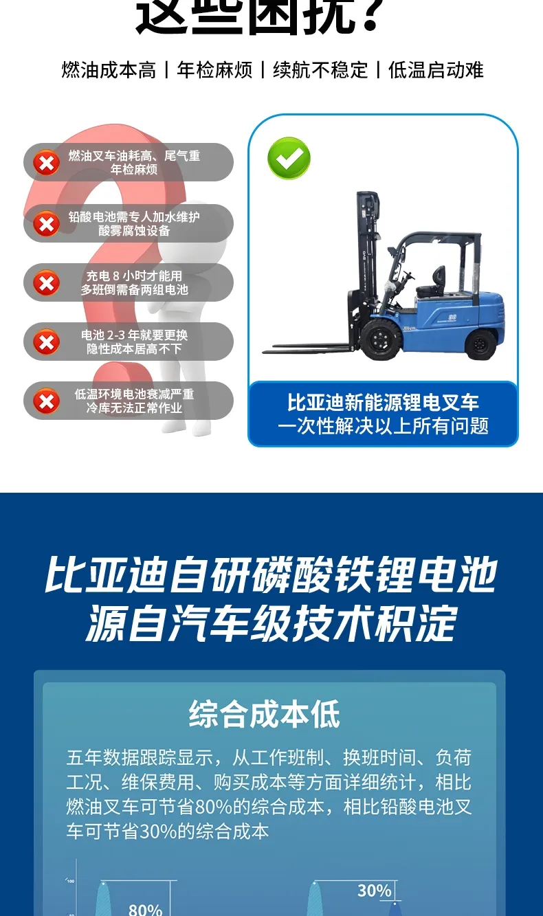 Электрический погрузчик BYD 3,8 тонны(фигура3) Электрический погрузчик BYD 3,8 тонны(фигура3)