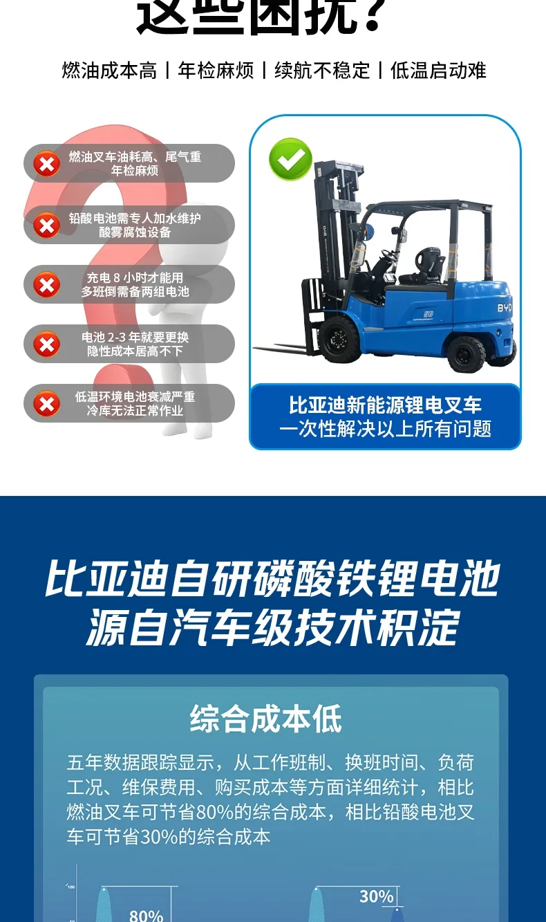 BYD 5-тонный электрический погрузчик(фигура3) BYD 5-тонный электрический погрузчик(фигура3)