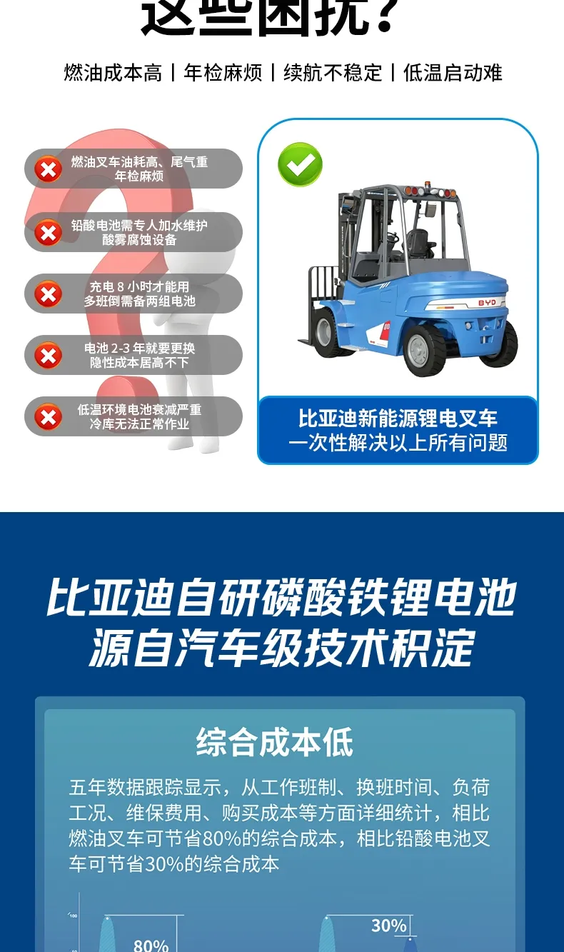 BYD 7-тонный электрический погрузчик(фигура3) BYD 7-тонный электрический погрузчик(фигура3)