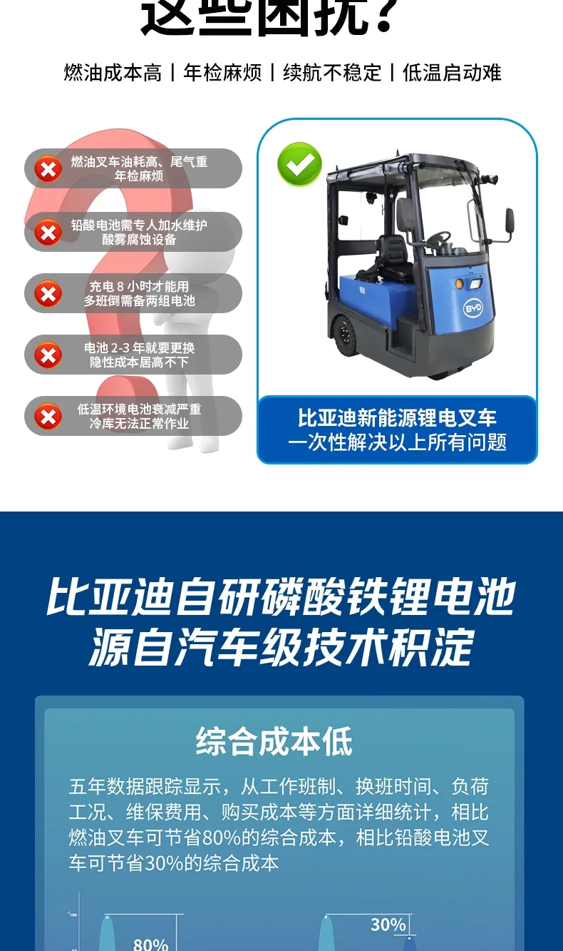 Серия тракторов BYD(фигура3) Серия тракторов BYD(фигура3)
