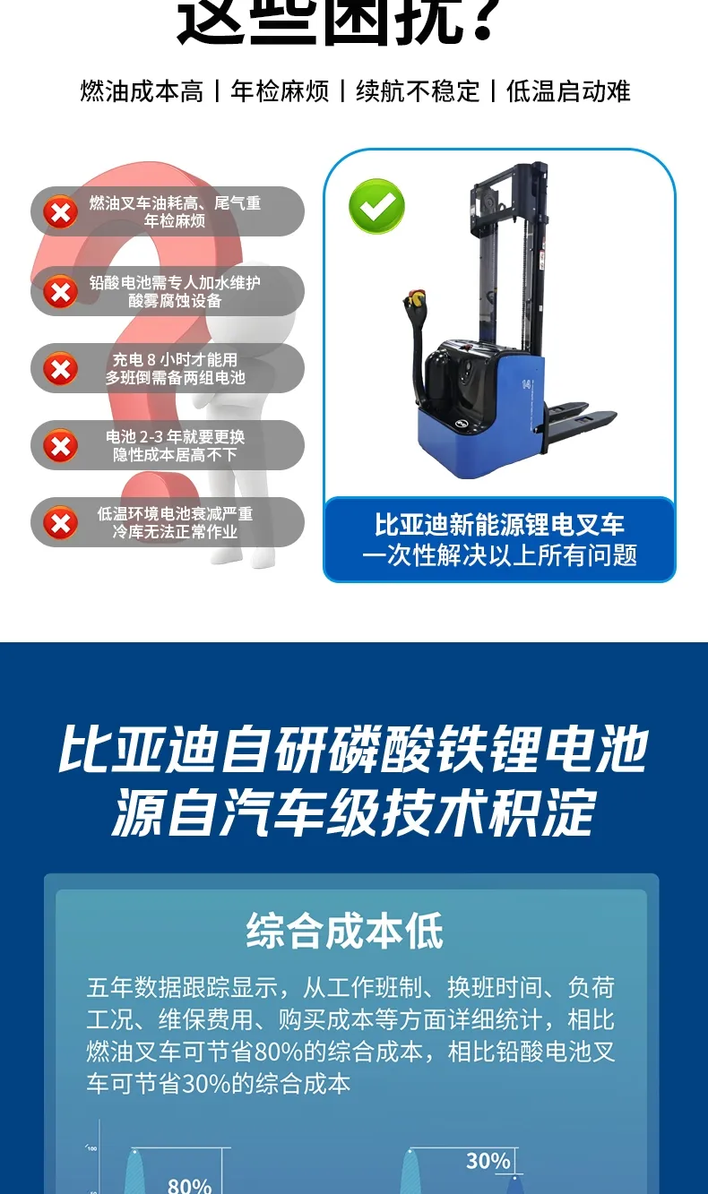 Серия укладчиков поддонов BYD(фигура3) Серия укладчиков поддонов BYD(фигура3)